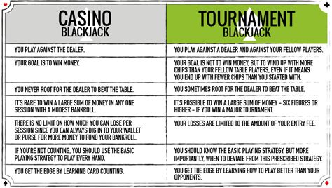 blackjack tournament strategy|Blackjack Tournaments: Strategy and Most Important Rules.